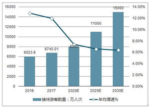 2019-2025年中國海南省旅游綜合體行業(yè)深度調(diào)研與投資前景預測報告