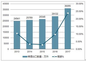 2019-2025年中國啤酒市場全景調(diào)查與投資戰(zhàn)略報告