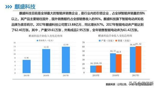 中國智能床市場調研及競品分析